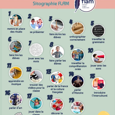 Nouvelle sitographie FLAM