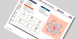 Personnages célèbres à travers les sciences