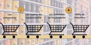 Petit tour au supermarché